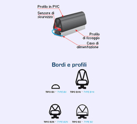 Bordi sensibili: schema di funzionamento