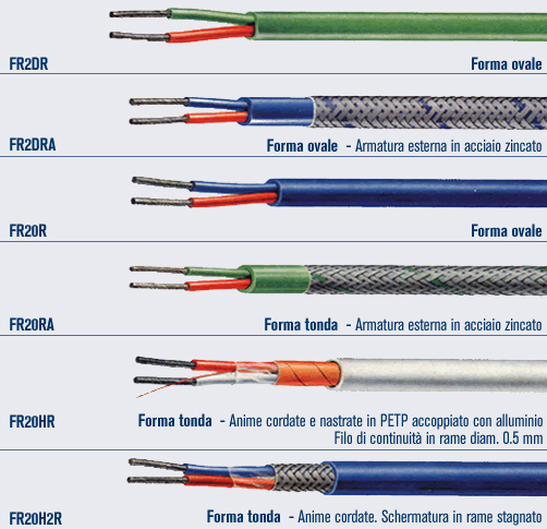 cavi di compensazione e di estensione