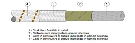 500 °C CON PUNTE FINO A 700 °C 