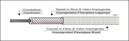 Cavi per alta temperatura isolati in fibra di vetro impregnata