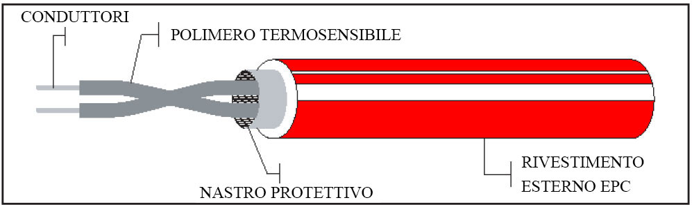 Cavi termosensibili EPC