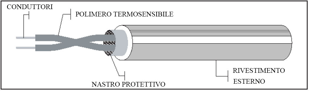 Cavi termosensibili EPR