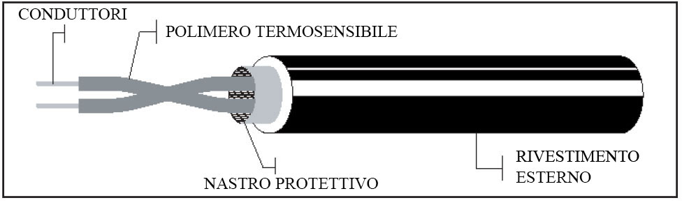 Cavi termosensibili XCR