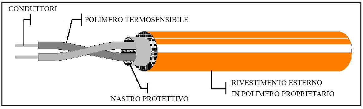 Cavi termosensibili XLT