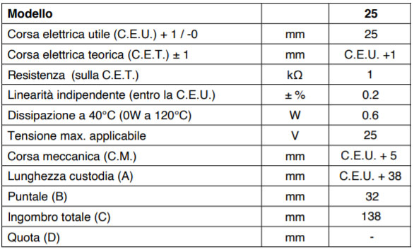 PY2 C25 Gefran: dati elettrici e meccanici