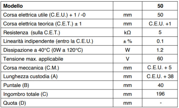 PY2 C50 Gefran: dati elettrici e meccanici