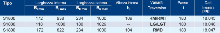 Catene portacavi in acciaio S1800: tabella di riferimento