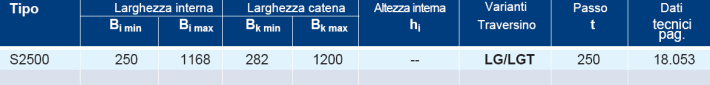 Catene portacavi in acciaio S2500: tabella di riferimento