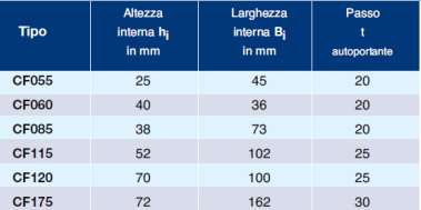 Catene portacavi in acciaio inox Conduflex: tabella di riferimento