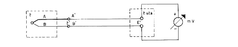 un circuito più semplice